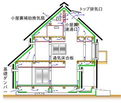 第二の通気層図