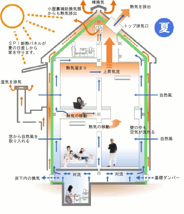 外断熱通気工法の家 ケンワスタイルのお洒落な注文住宅｜下関市・山口